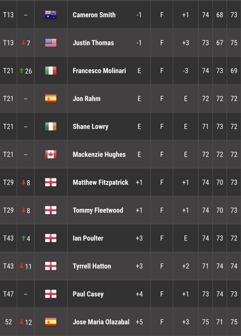 LEADERBOARD TOUR 3 MASTERS