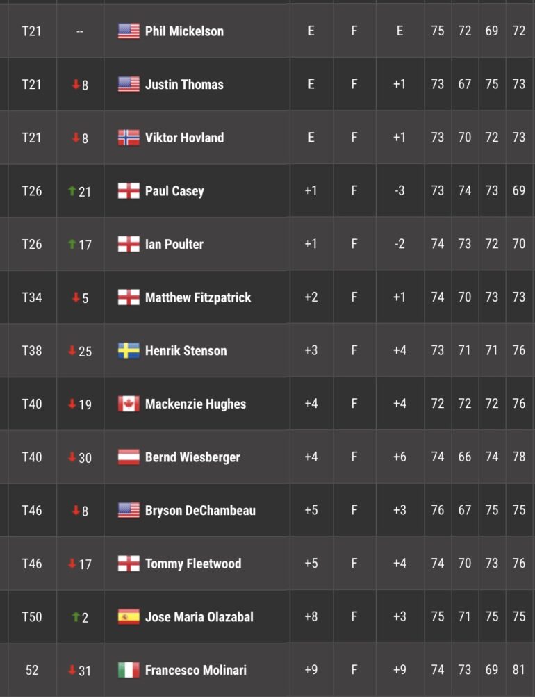 LEADERBOARD TOUR 4 MASTERS 2021
