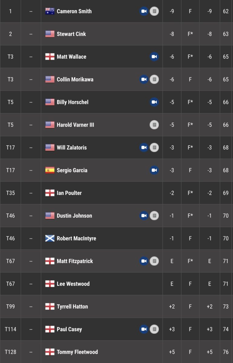 leaderboard pga tour