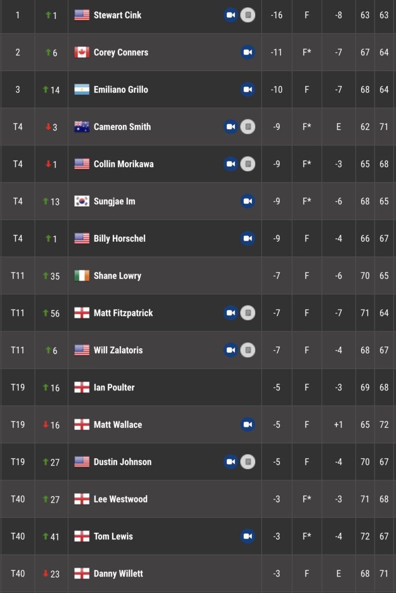 leaderboard pga tour