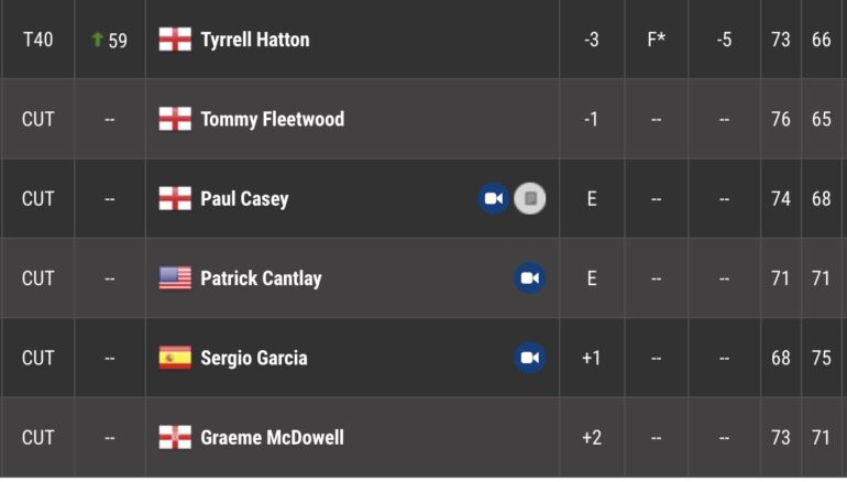 leaderboard pga tour