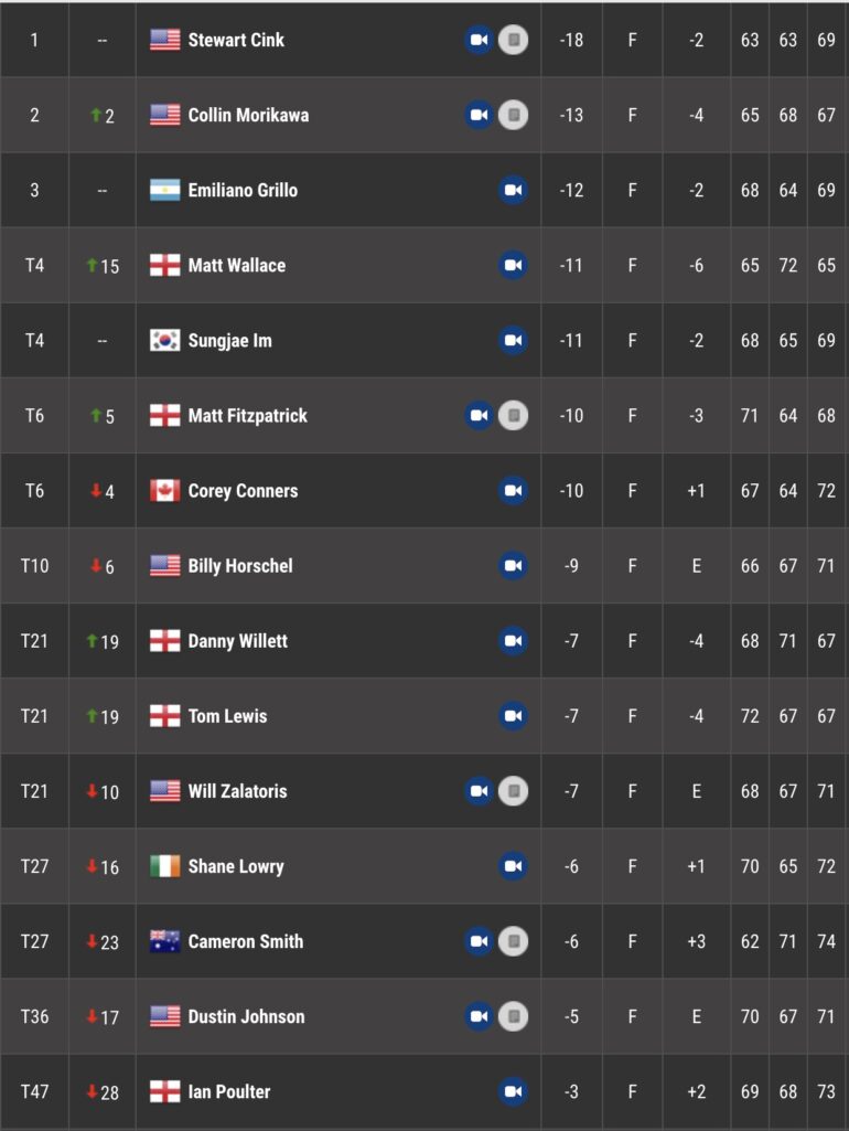 leaderboard pga tour