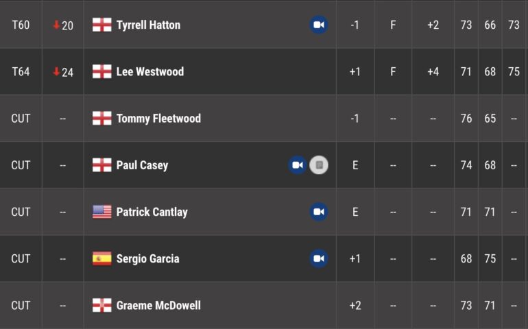 leaderboard pga tour