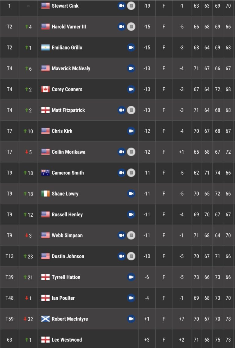 leaderboard pga tour