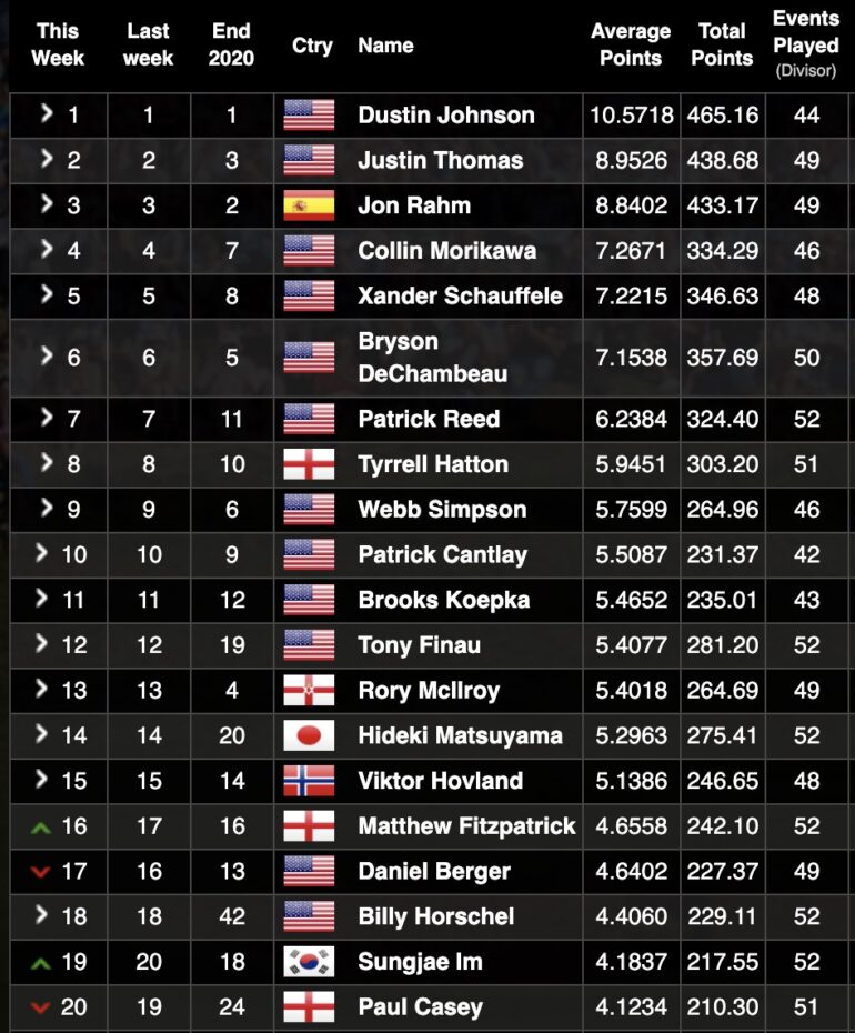 classement mondial