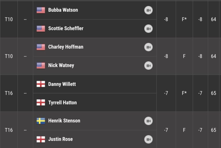 leaderboard pga tour