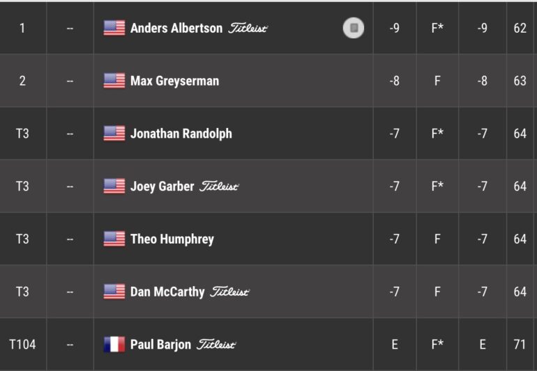 leaderboard korn ferry tour