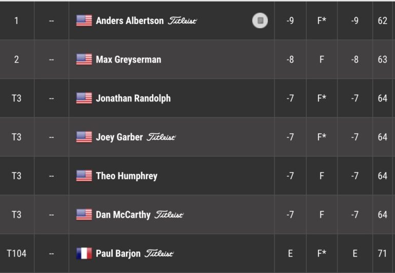 leaderboard korn ferry tour