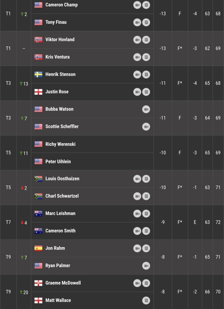 leaderboard pga tour