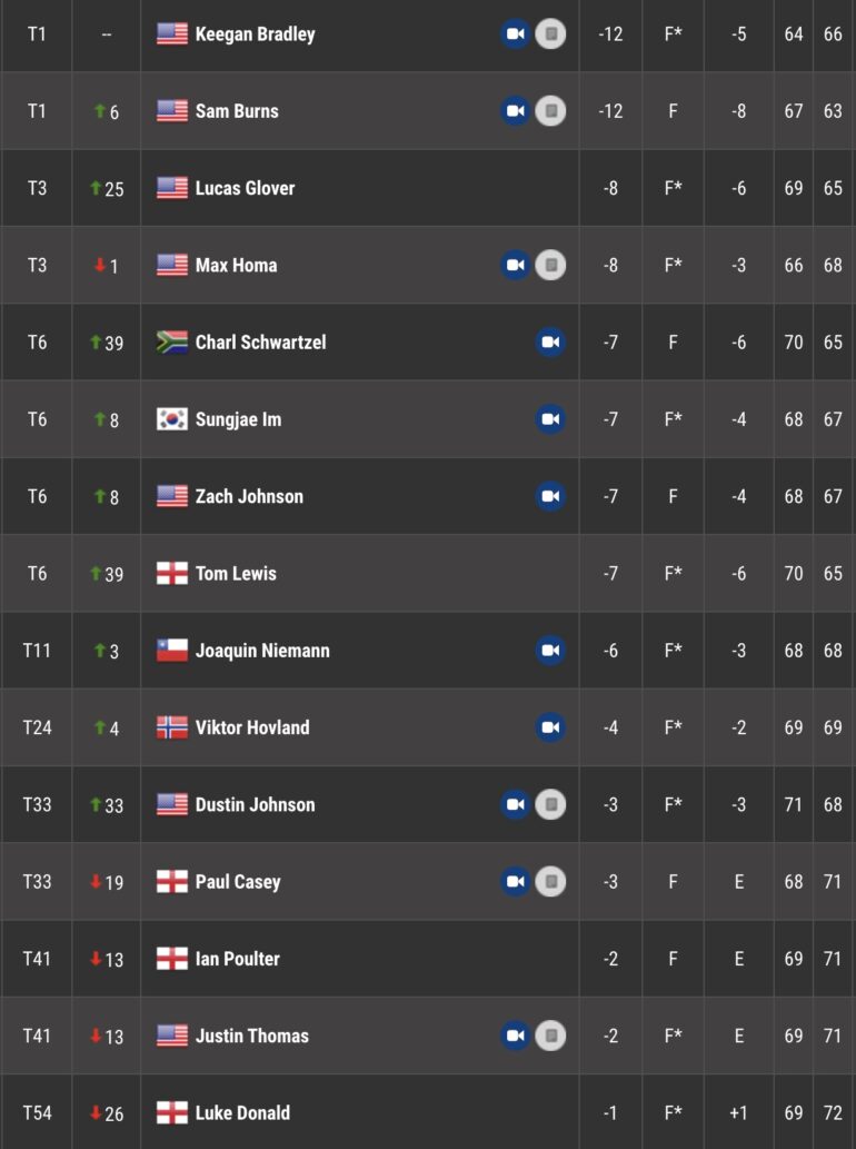 leaderboard pga tour 