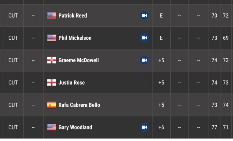 leaderboard pga tour 