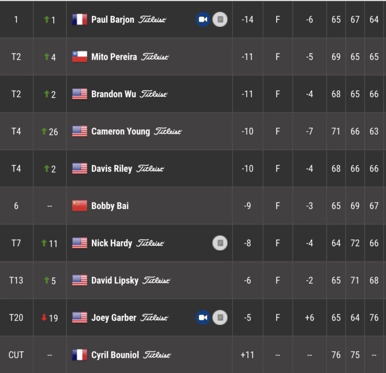 leaderboard korn ferry tour