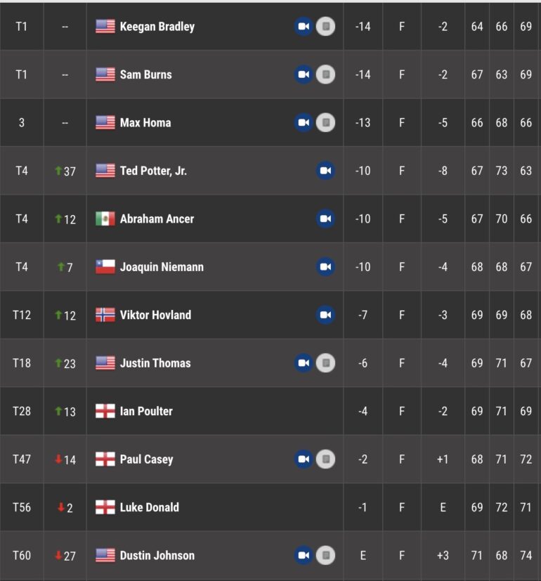 leaderboard pga tour 