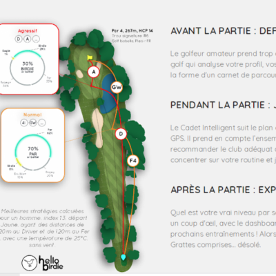 Hello Birdie se développe pour aider les golfeurs dans leur planification de jeu