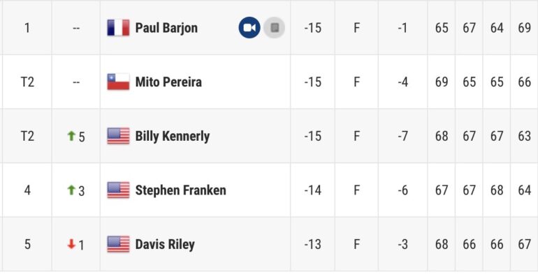 barjon huntsville champion korn ferry tour LEADERBOARD