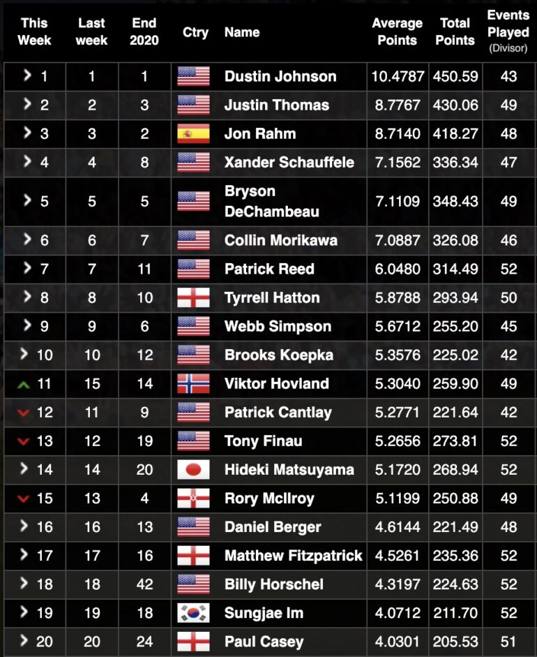 ranking mondial classement