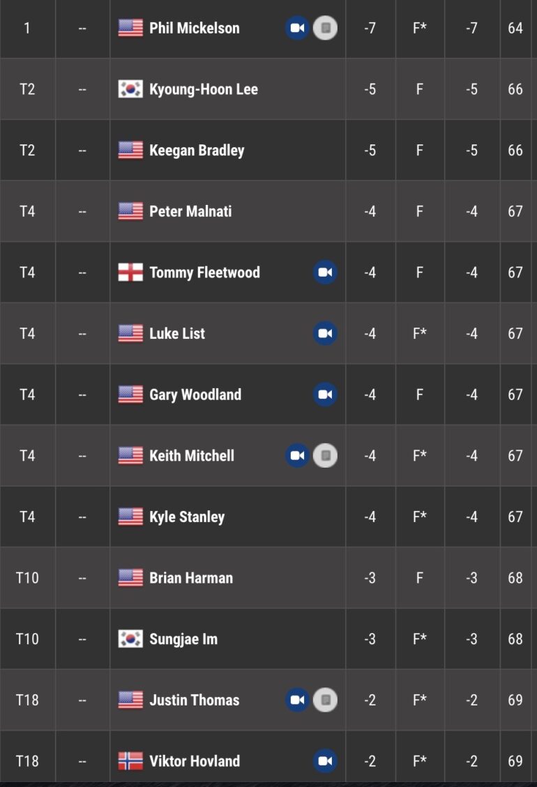 leaderboard pga tour