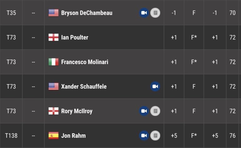 leaderboard pga tour