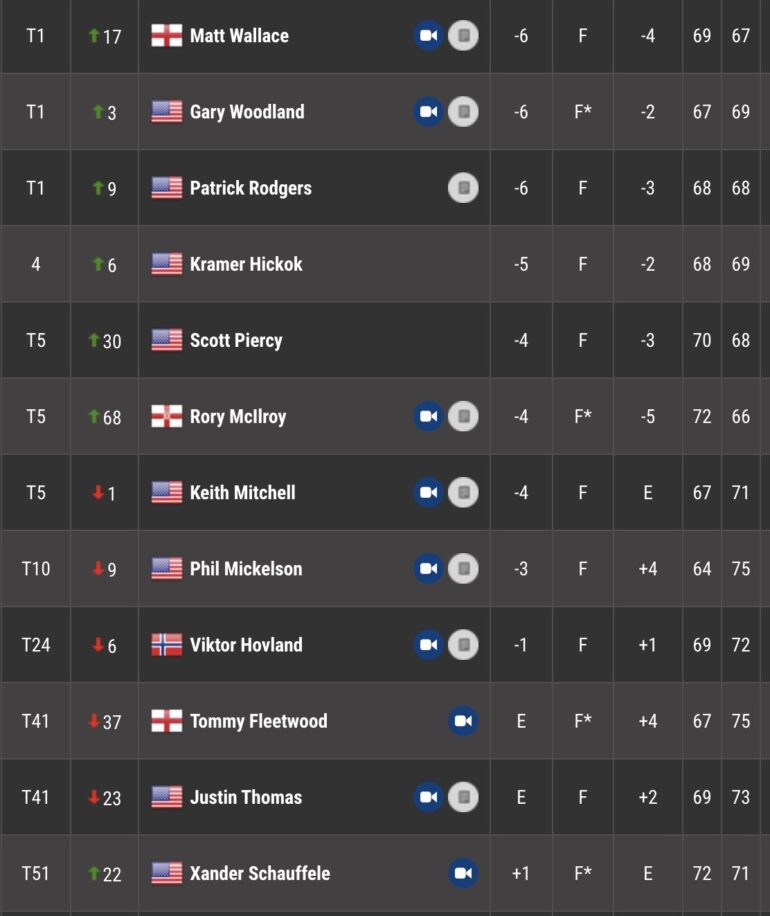 leaderboard pga tour