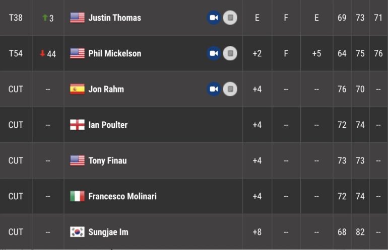 leaderboard pga tour wells fargo tour 3 -2