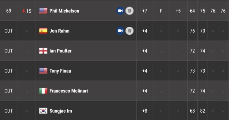 leaderboard pga tour wells fargo tour 4 -2