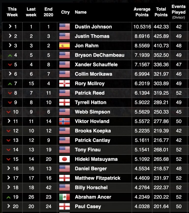 classement mondial