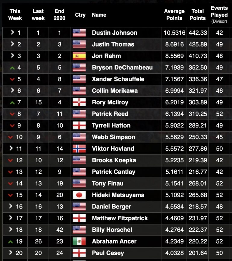 classement mondial