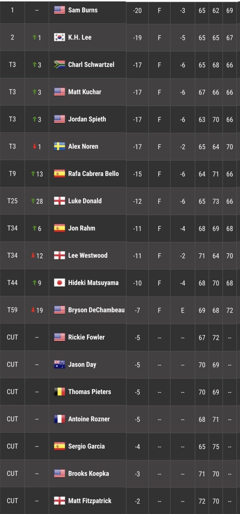 leaderboard pga tour