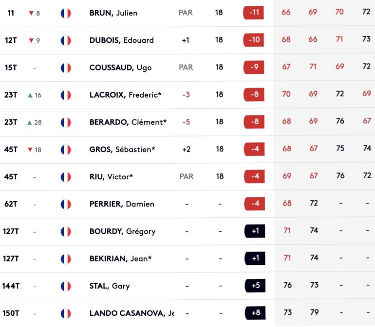 challenge tour leaderboard