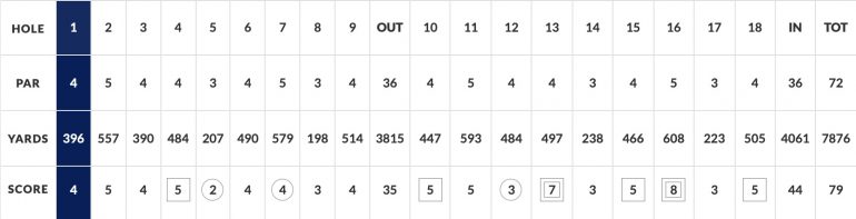 Carte pga Championship tour 1 rozner
