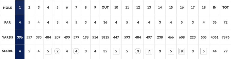 Carte pga Championship tour 1 rozner