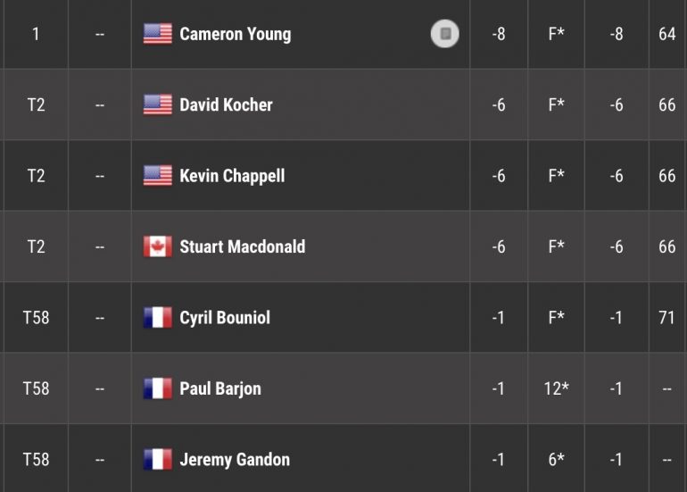 leaderboard korn ferry tour