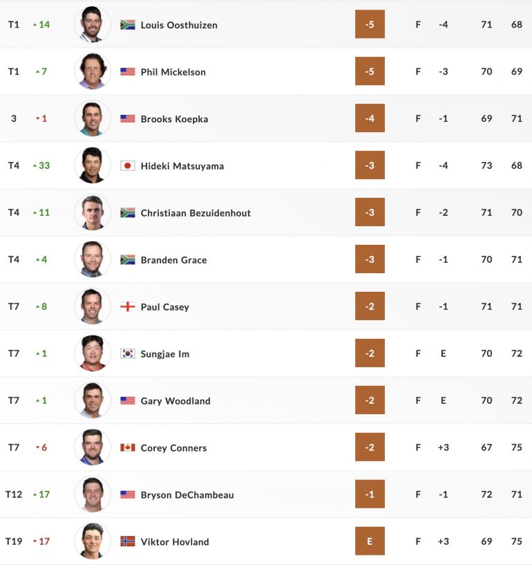 leaderboard pga championship tour 2