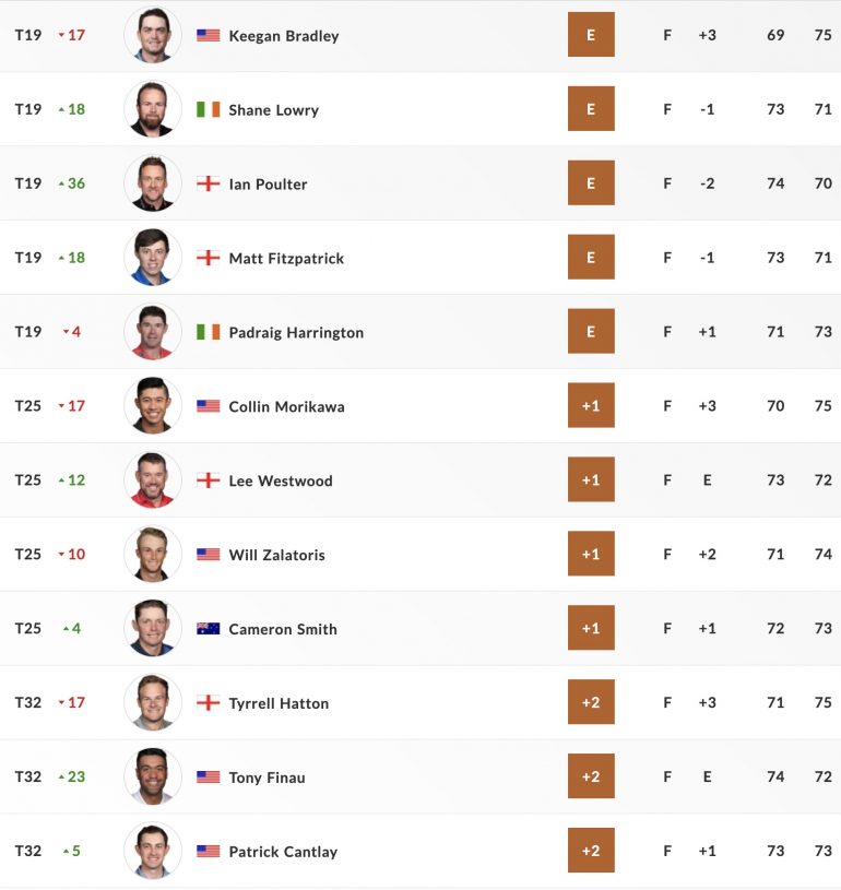 leaderboard pga championship tour 2