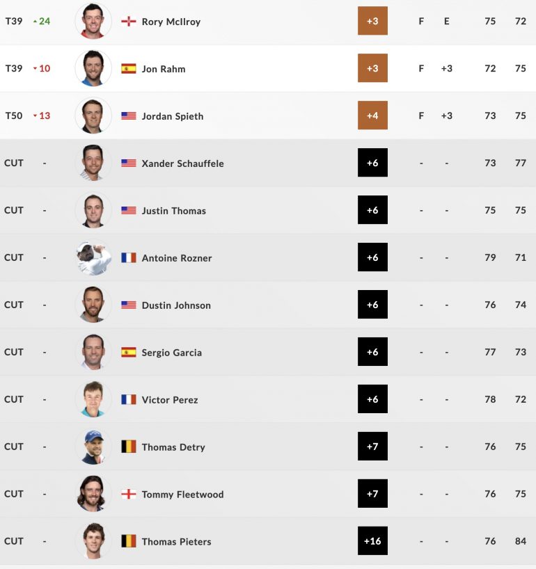 leaderboard pga championship tour 2