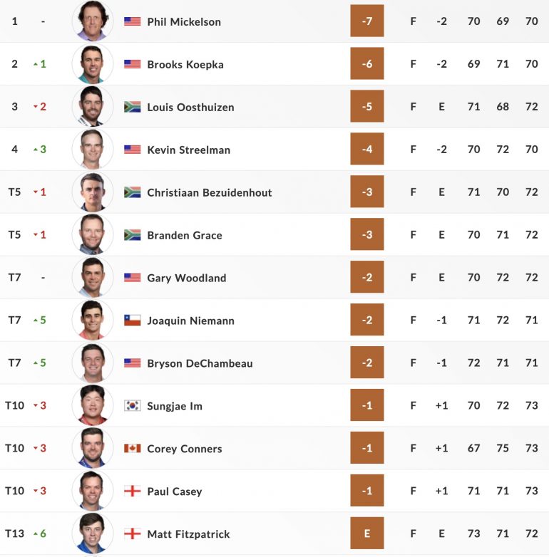 leaderboard pga championship tour 3