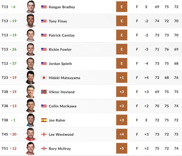 leaderboard pga championship tour 3