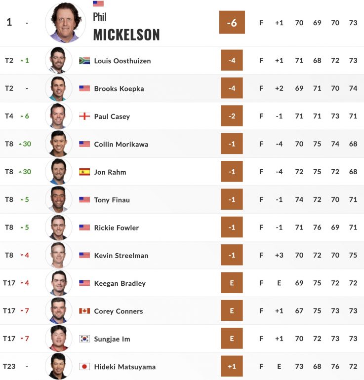 leaderboard pga championship tour 4