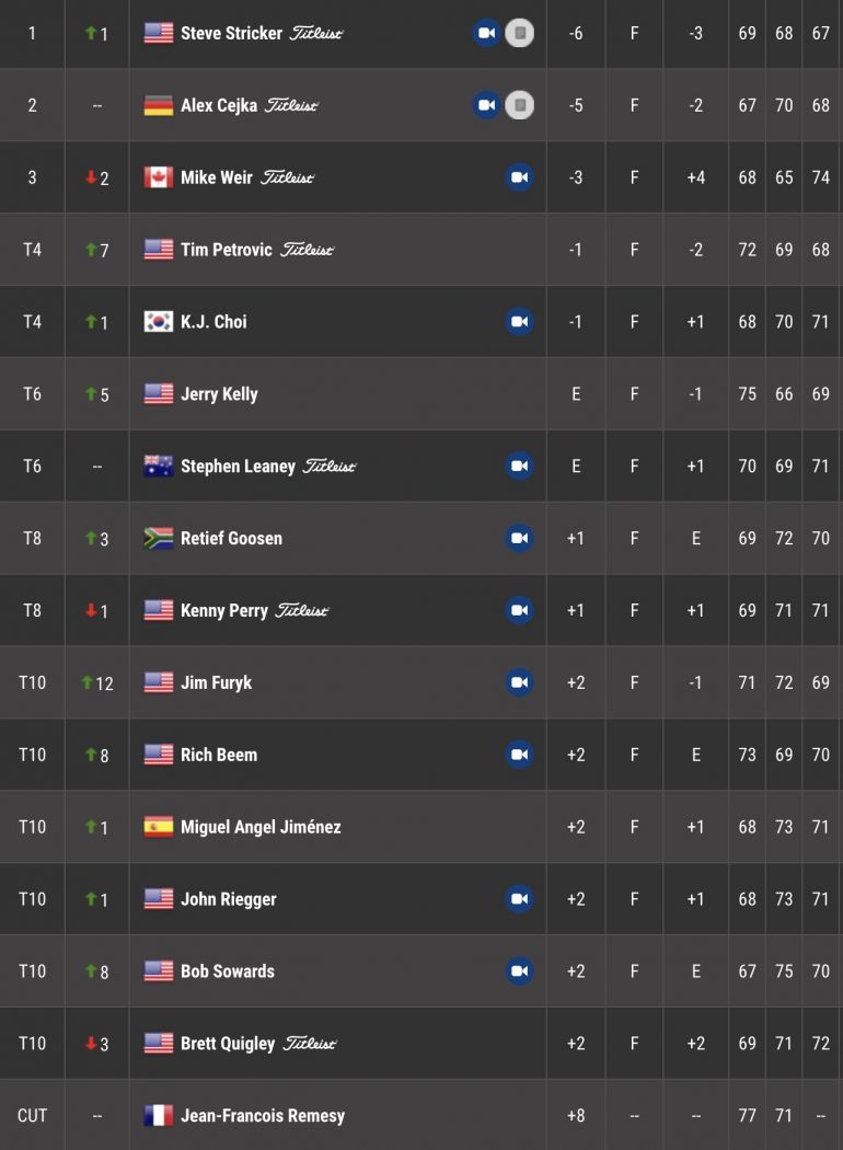 leaderboard senior pga championship