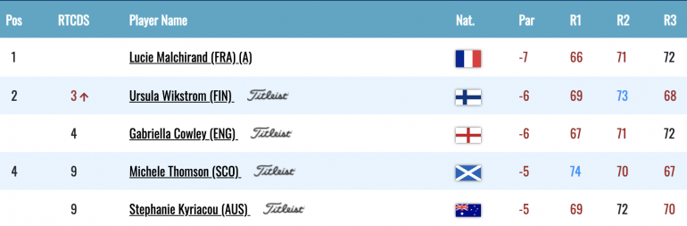 leaderboard let malchirand italie