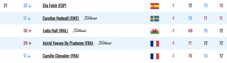 leaderboard let malchirand italie