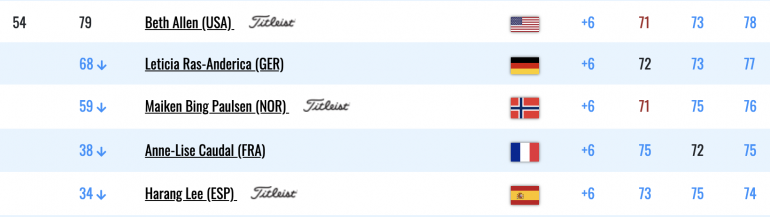 leaderboard let malchirand italie