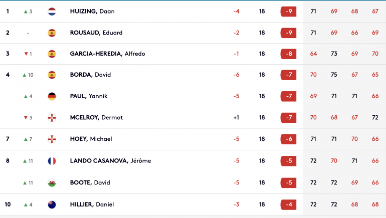 leaderboard challenge tour irlande