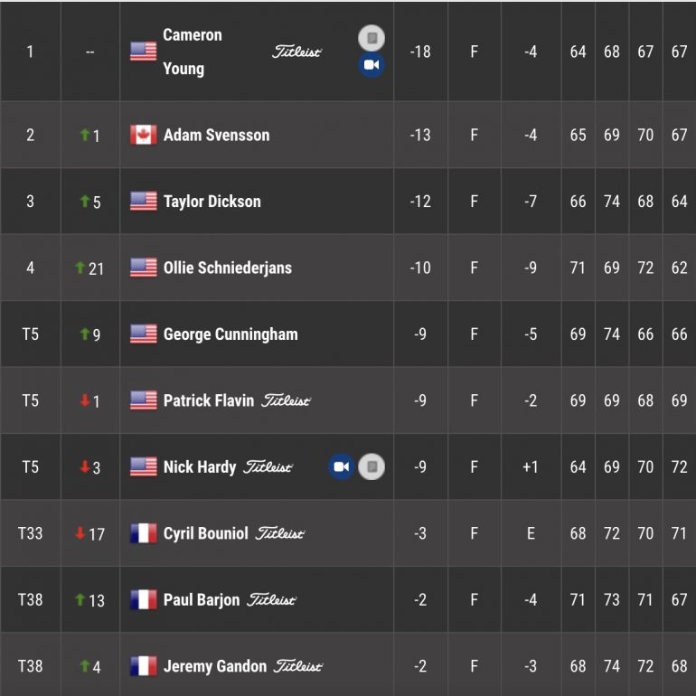 leaderboard korn ferry tour