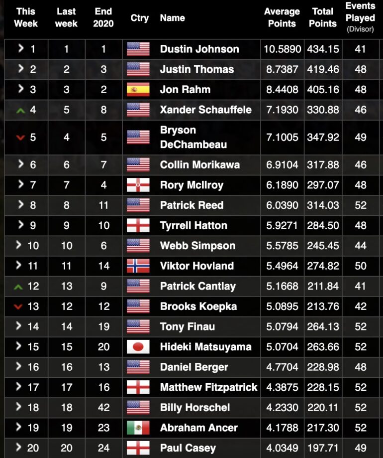 classement mondial top 20