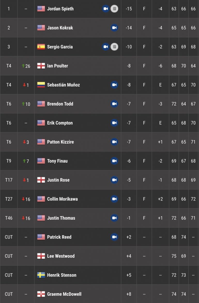 leaderboard charles schwab challenge