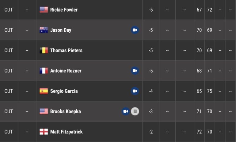 leaderboard pga tour -1