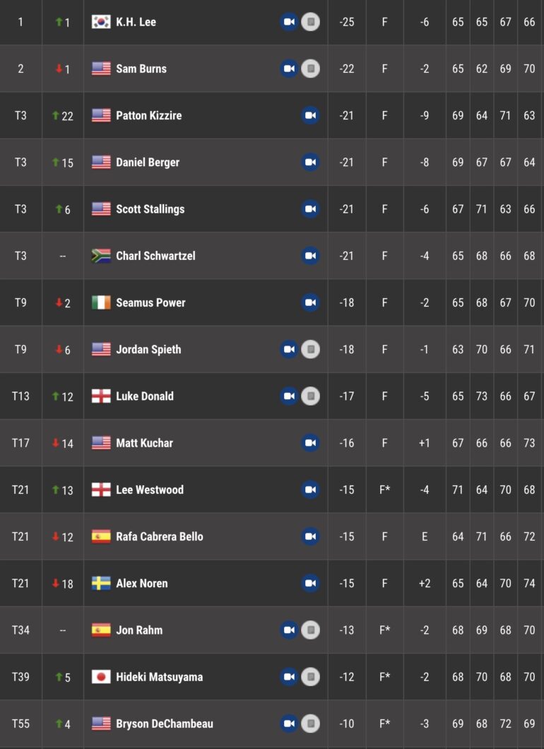 leaderboard pga tour -1