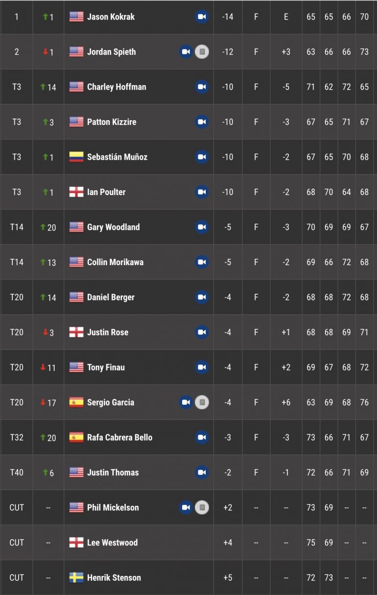 leaderboard pga tour