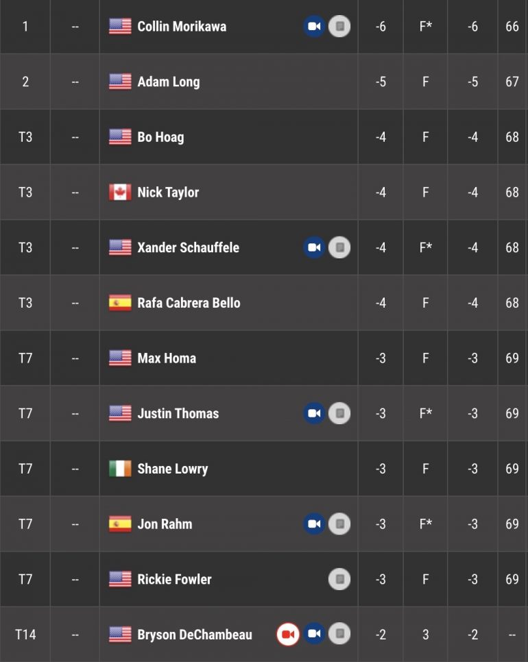 leaderboard memorial tournament pga tour 